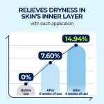 سرم آبرسان هیالورونیک اسید توریدن Torriden Molecular Hyaluronic Acid Serum 50ml - Image 6